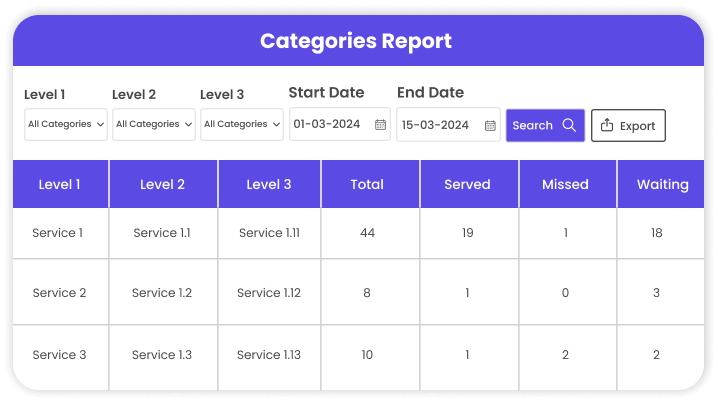 Categories Report