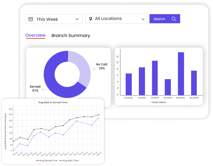 Data Analytics To Empower Your Business