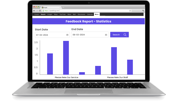 Data Analysis and Reporting