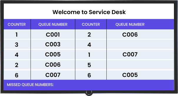 Displays for Waiting Rooms
