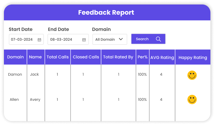 Feedback Report