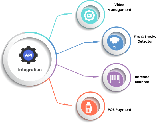 Integration with Other Systems