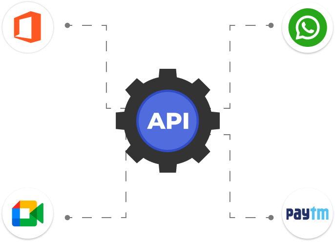 Integration with Third-Party Tools