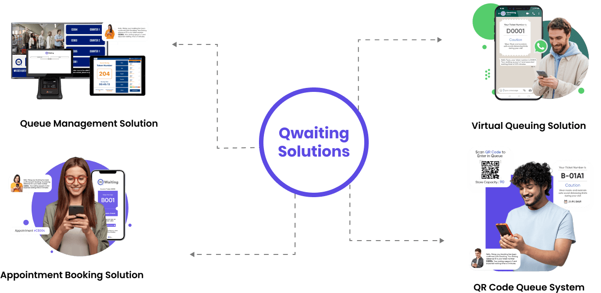 qwaiting solutions