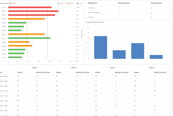 Real-Time Queue Monitoring