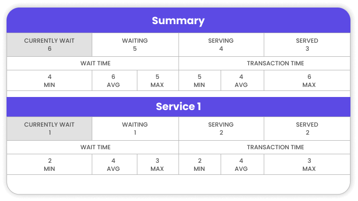 Real-time Visualization