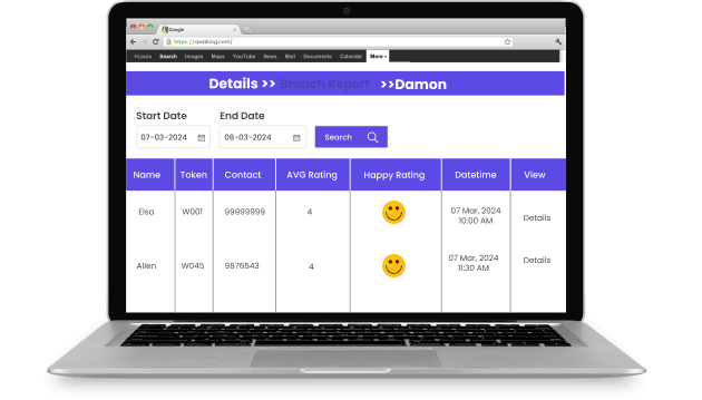 Staff Performance Monitoring