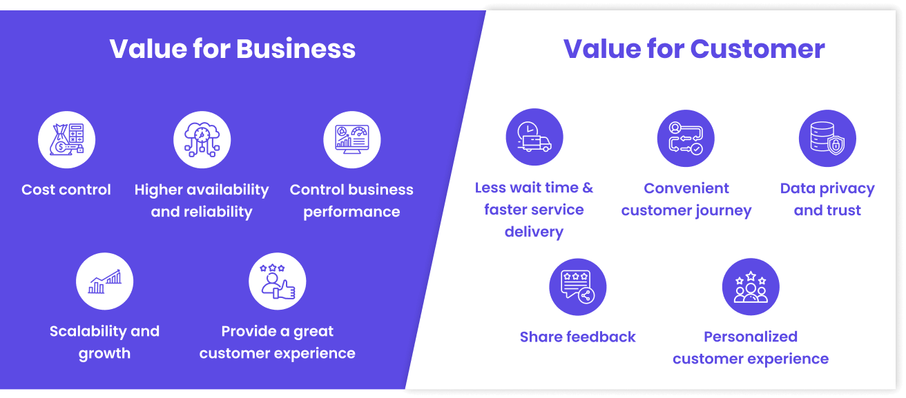 Why Choose Our Cloud-based Queue System For Your Business